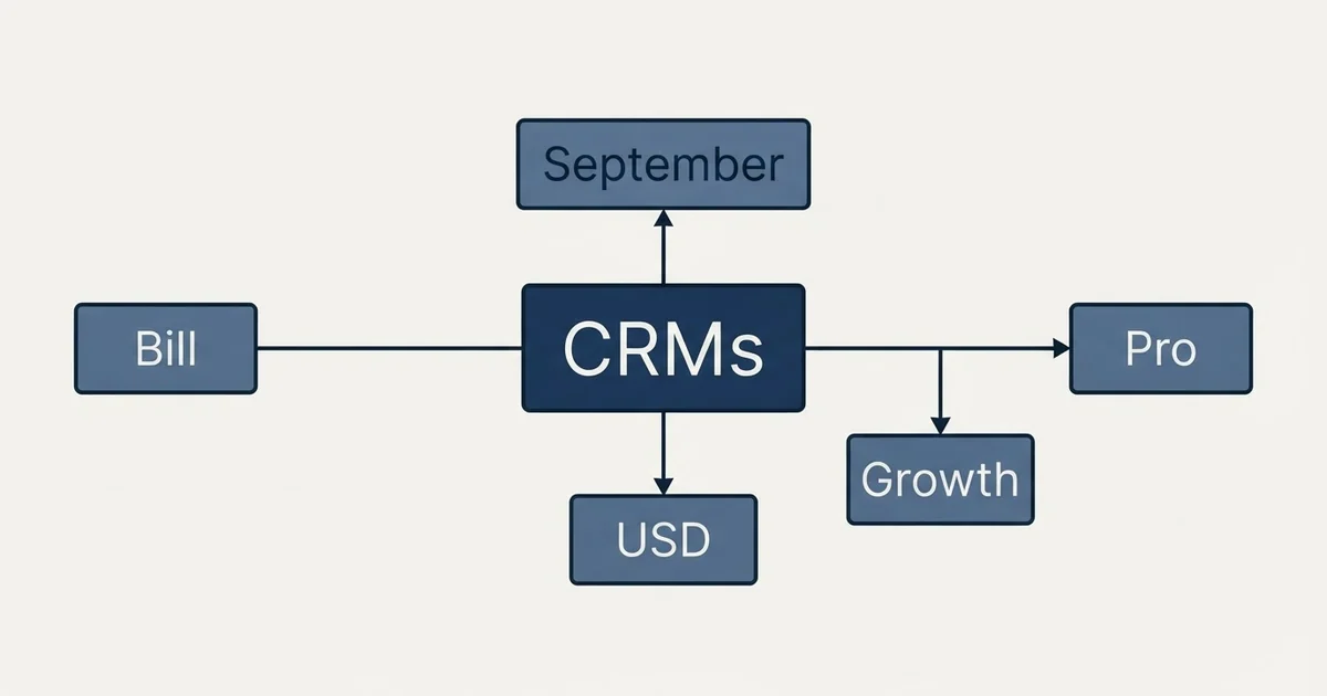 Schematic: Salesflare Pricing (CRMs, September, Bill, USD)