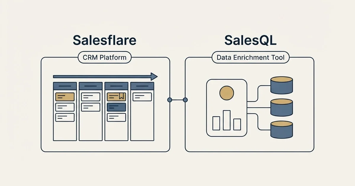 Side-by-side panels: Salesflare vs SalesQL (CRM Platform, Data Enrichment Tool)