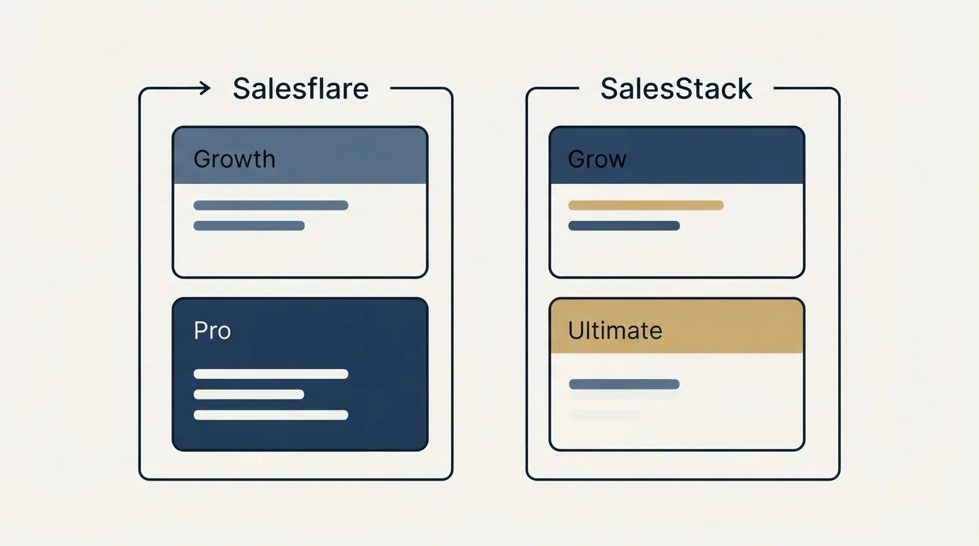 Pricing panels: Pricing Comparison (Salesflare, SalesStack, Growth, Grow)