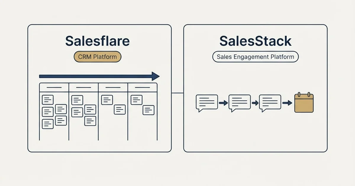 Side-by-side panels: Salesflare vs SalesStack (CRM Platform, Sales Engagement Platform)