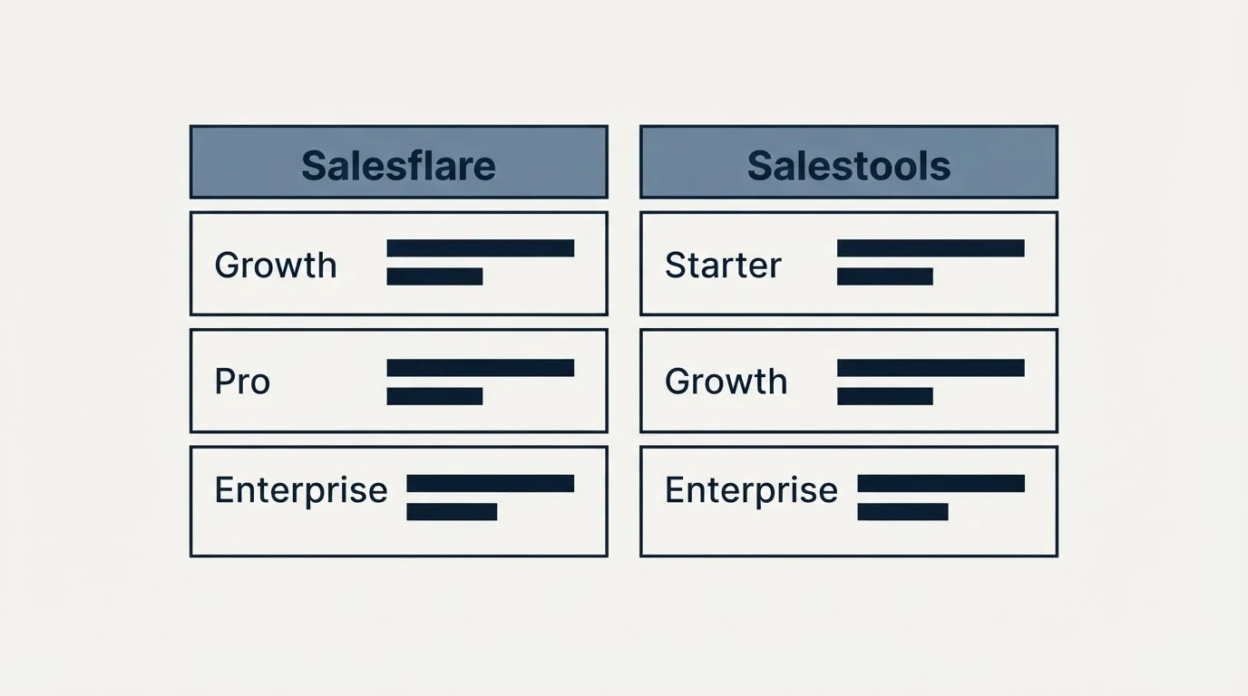 Pricing table: Pricing Comparison (Salesflare, Salestools, Growth, Starter)