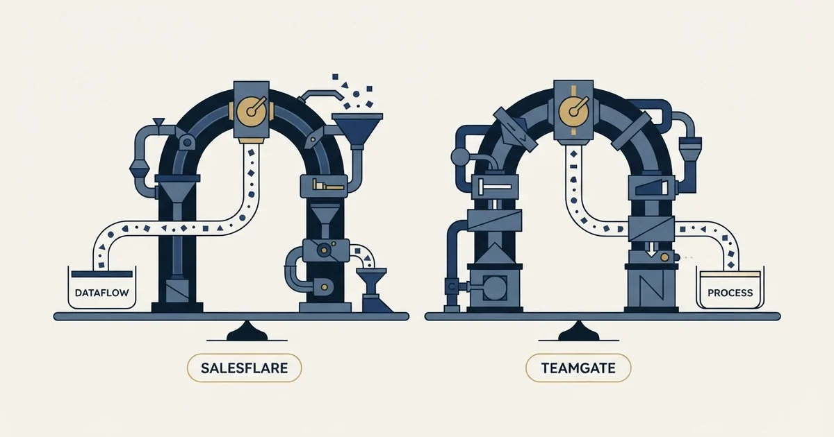 Editorial illustration for Salesflare vs Teamgate