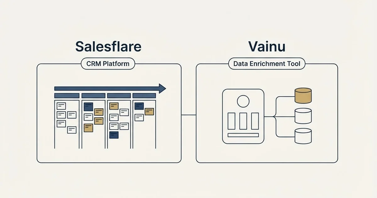 Side-by-side panels: Salesflare vs Vainu (CRM Platform, Data Enrichment Tool)