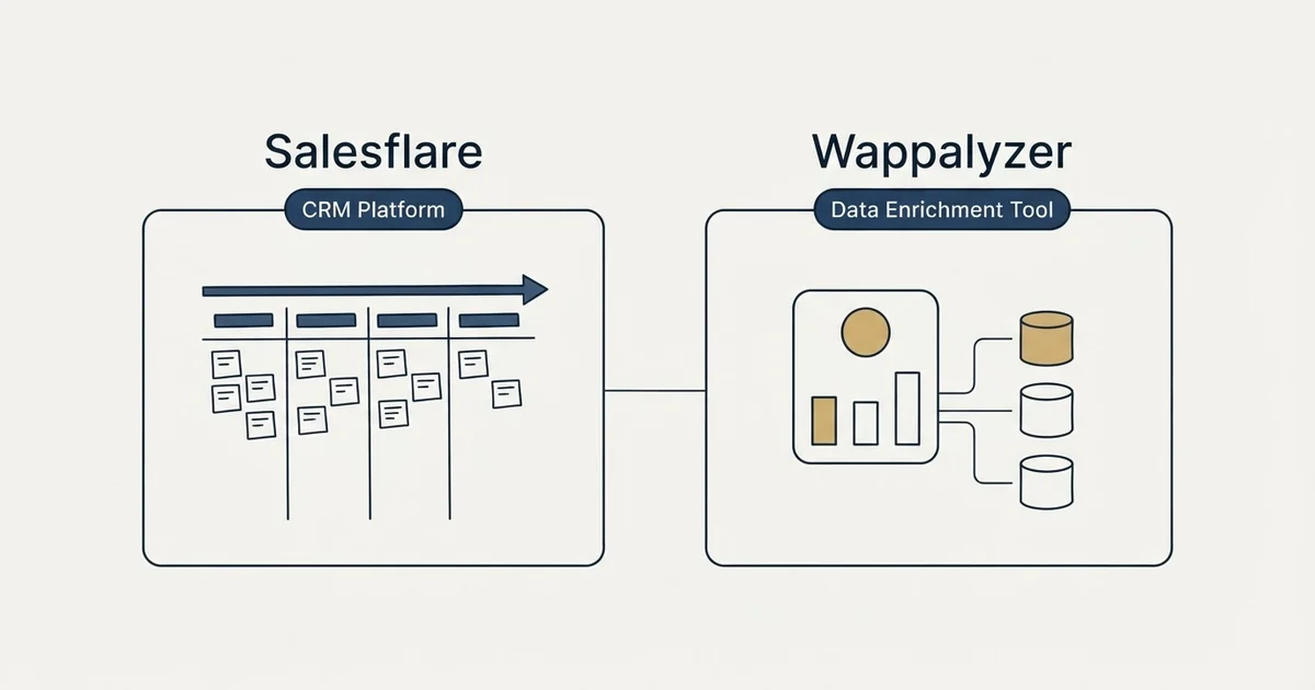 Side-by-side panels: Salesflare vs Wappalyzer (CRM Platform, Data Enrichment Tool)