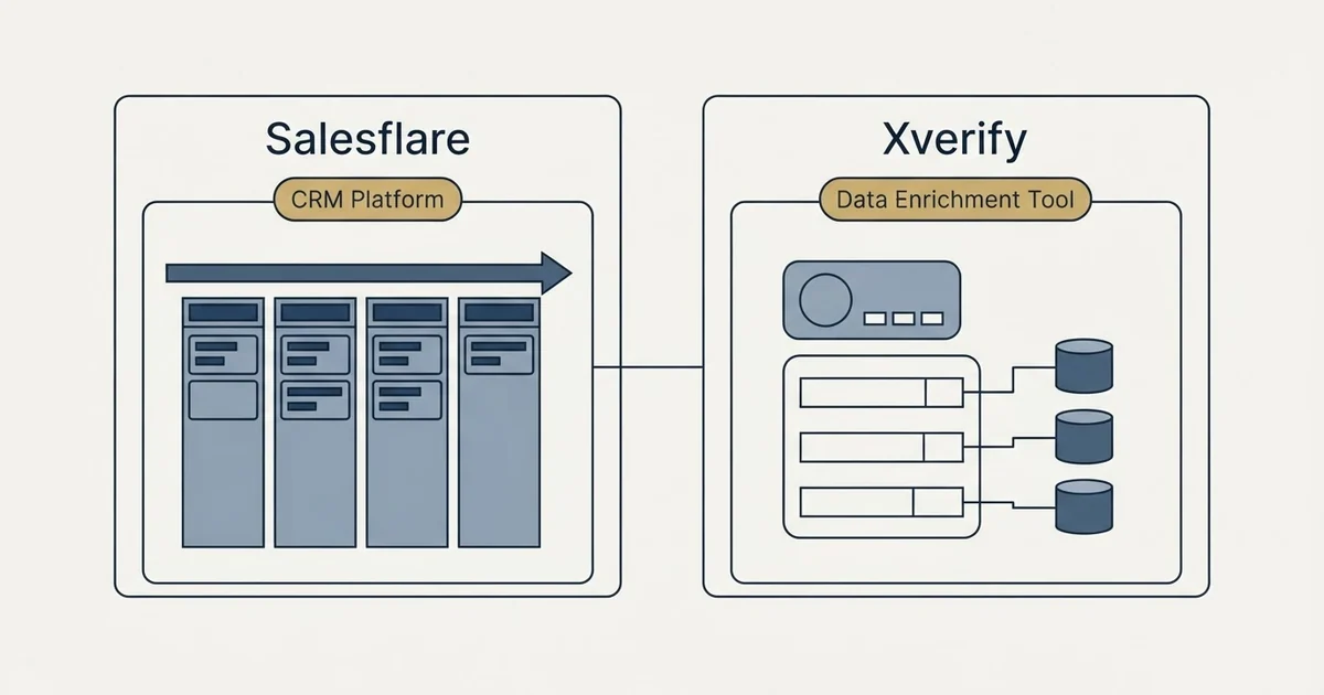 Side-by-side panels: Salesflare vs Xverify (CRM Platform, Data Enrichment Tool)