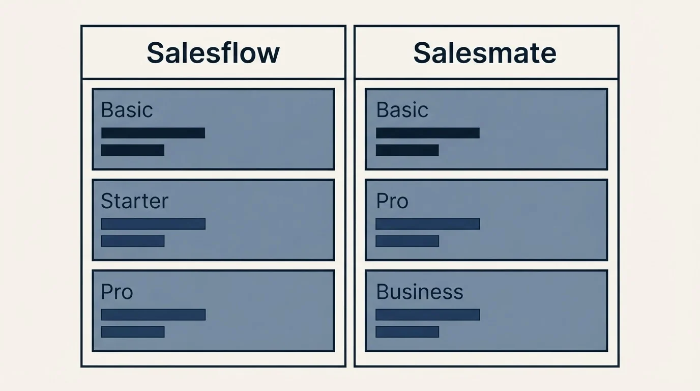 Pricing table: Pricing Comparison (Salesflow, Salesmate, Basic, Starter)