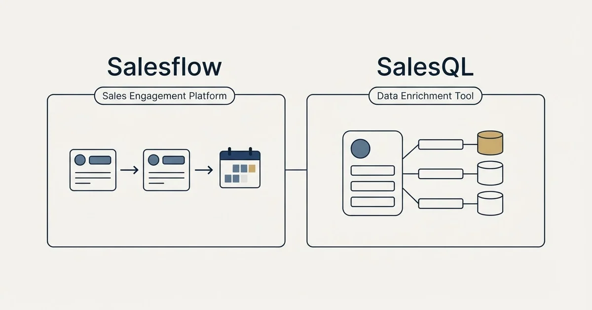 Side-by-side panels: Salesflow vs SalesQL (Sales Engagement Platform, Data Enrichment Tool)