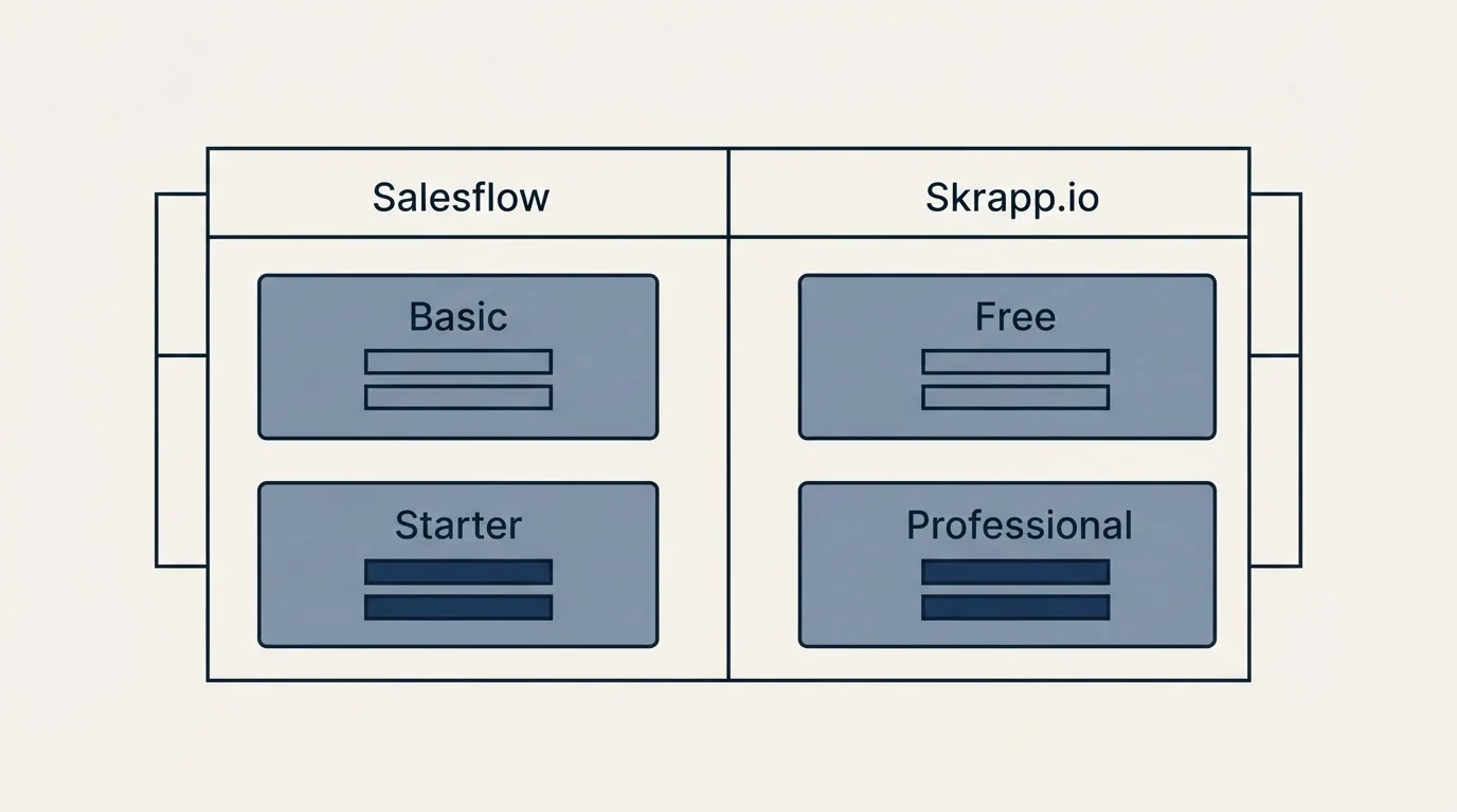 Pricing table: Pricing Comparison (Salesflow, Skrapp.io, Basic, Free)