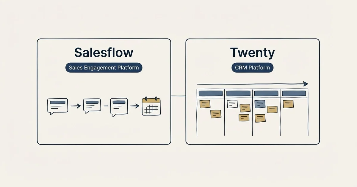 Side-by-side panels: Salesflow vs Twenty (Sales Engagement Platform, CRM Platform)