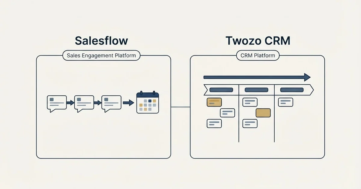 Side-by-side panels: Salesflow vs Twozo CRM (Sales Engagement Platform, CRM Platform)