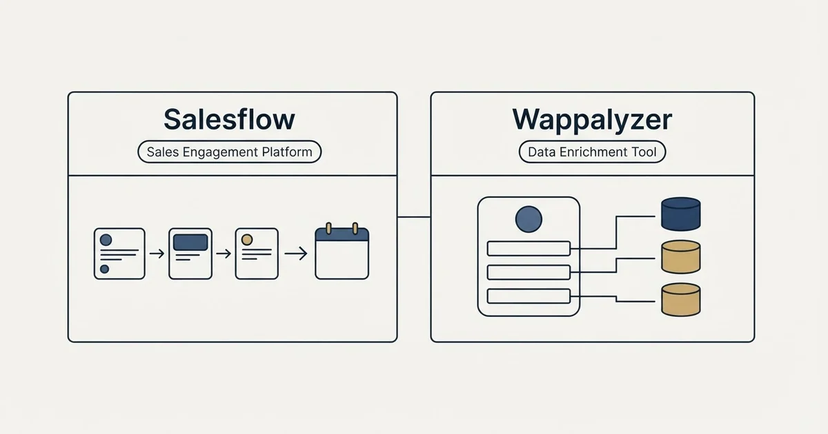 Side-by-side panels: Salesflow vs Wappalyzer (Sales Engagement Platform, Data Enrichment Tool)