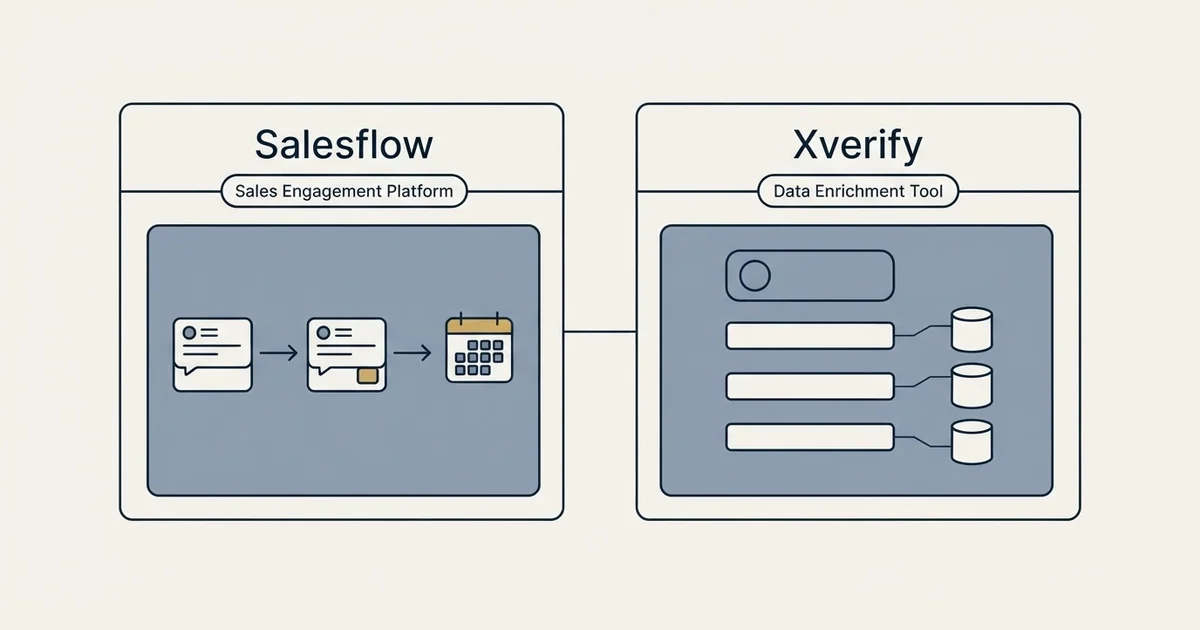 Side-by-side panels: Salesflow vs Xverify (Sales Engagement Platform, Data Enrichment Tool)
