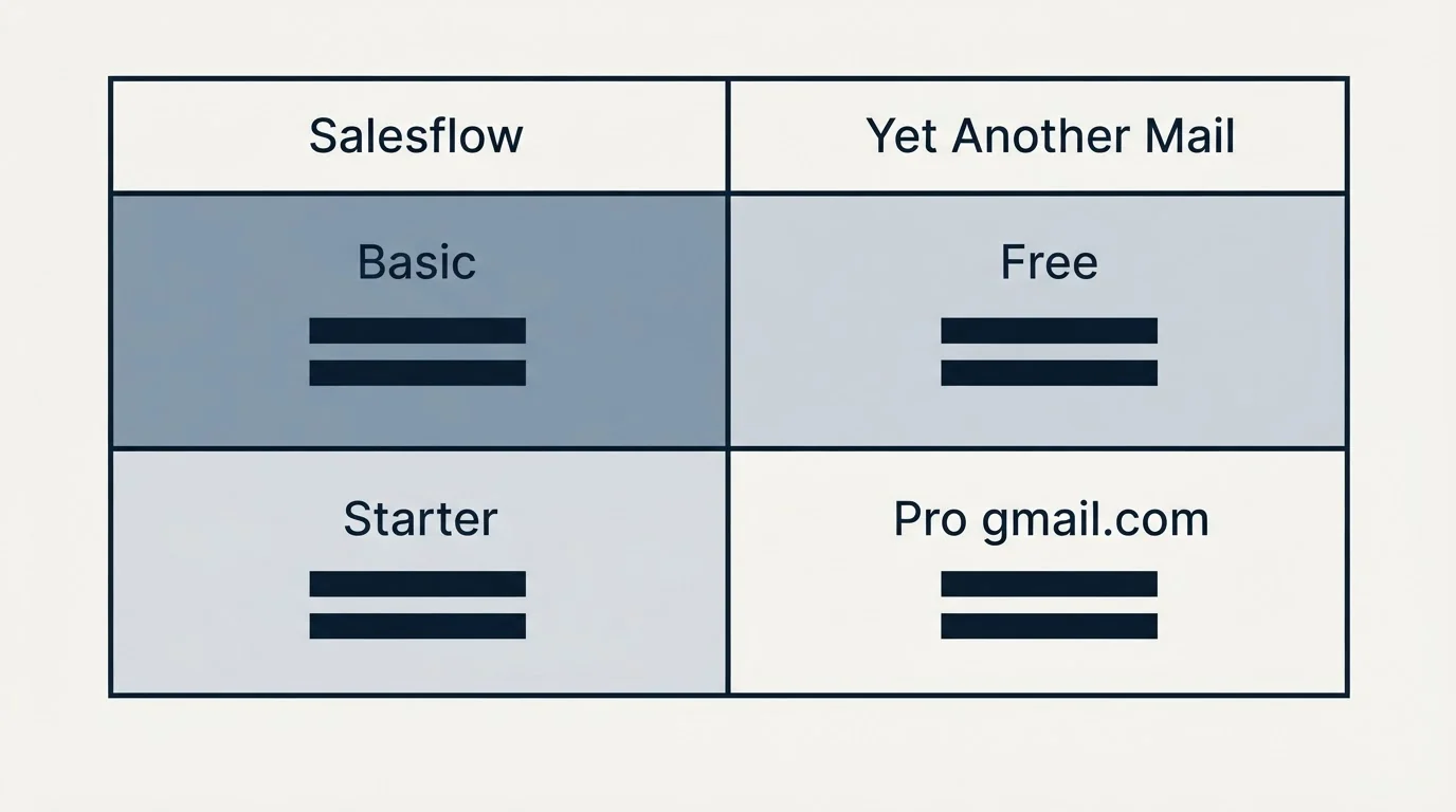 Pricing table: Pricing Comparison (Salesflow, Yet Another Mail, Basic, Free)