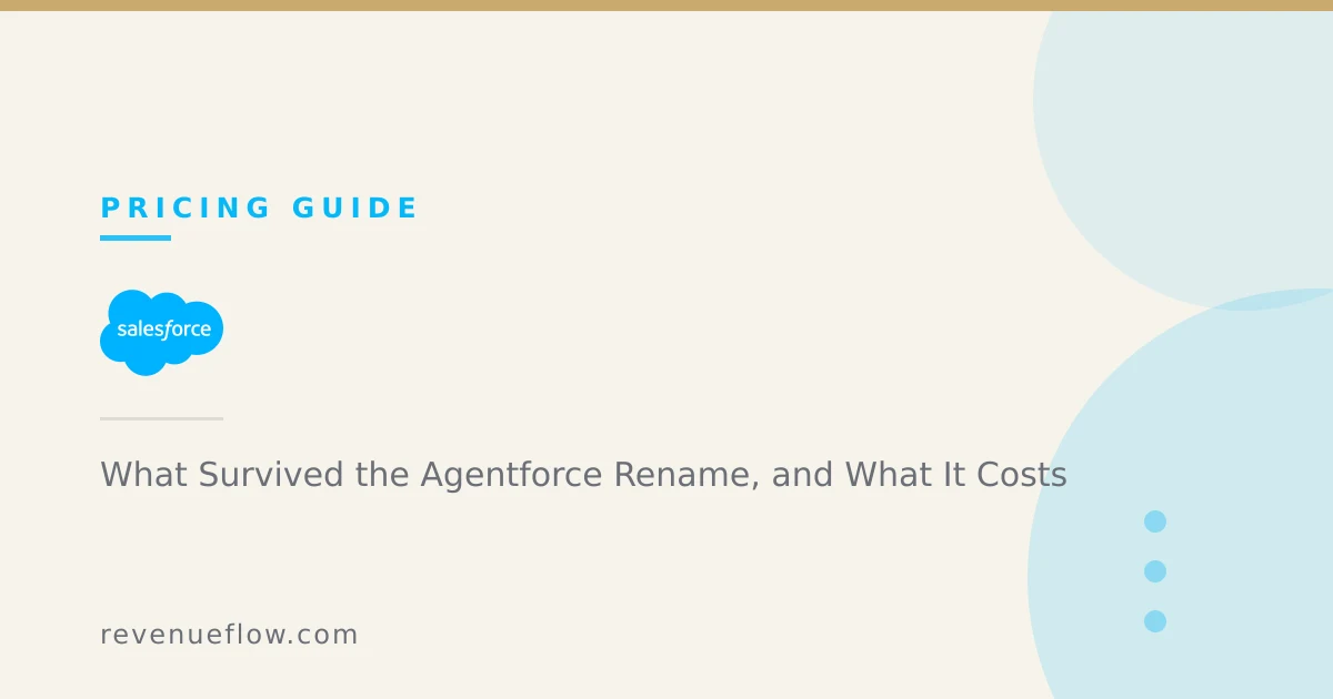 Branded cover: Salesforce Einstein AI for Sales: What Survived the Agentforce Rename, and What It Costs