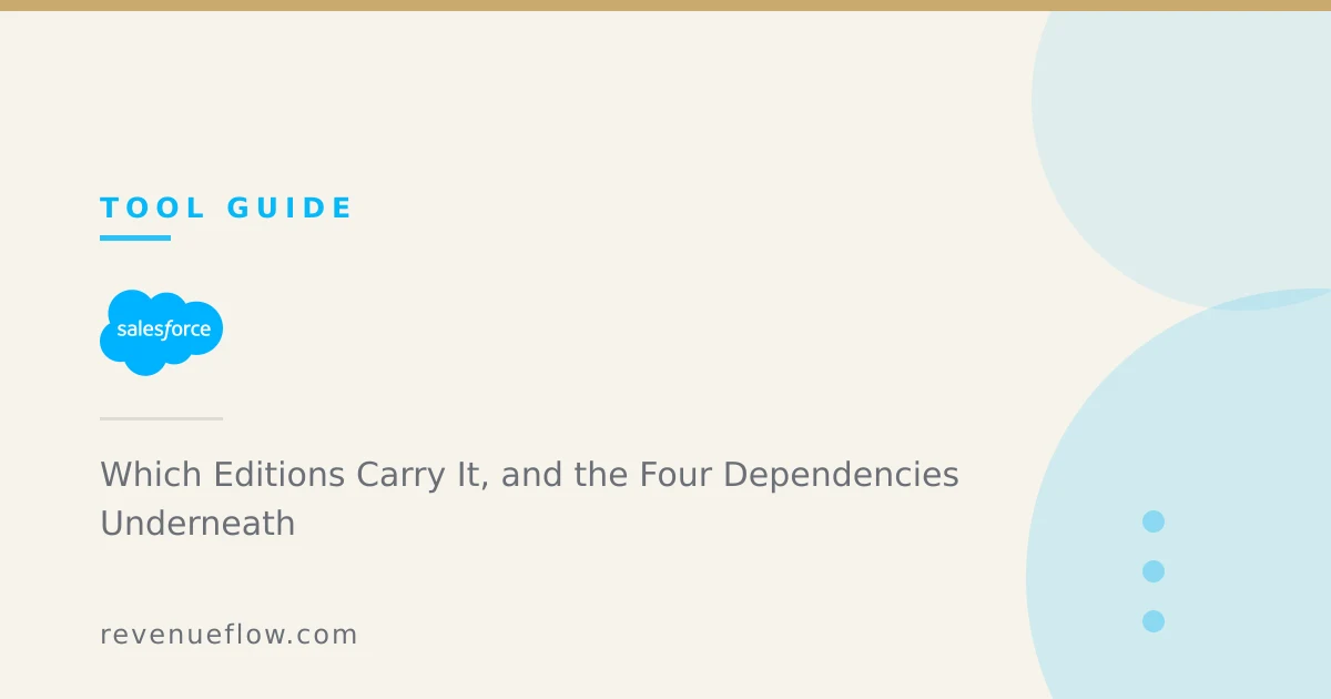 Branded cover: Agentforce Sales Coach: Which Editions Carry It, and the Four Dependencies Underneath
