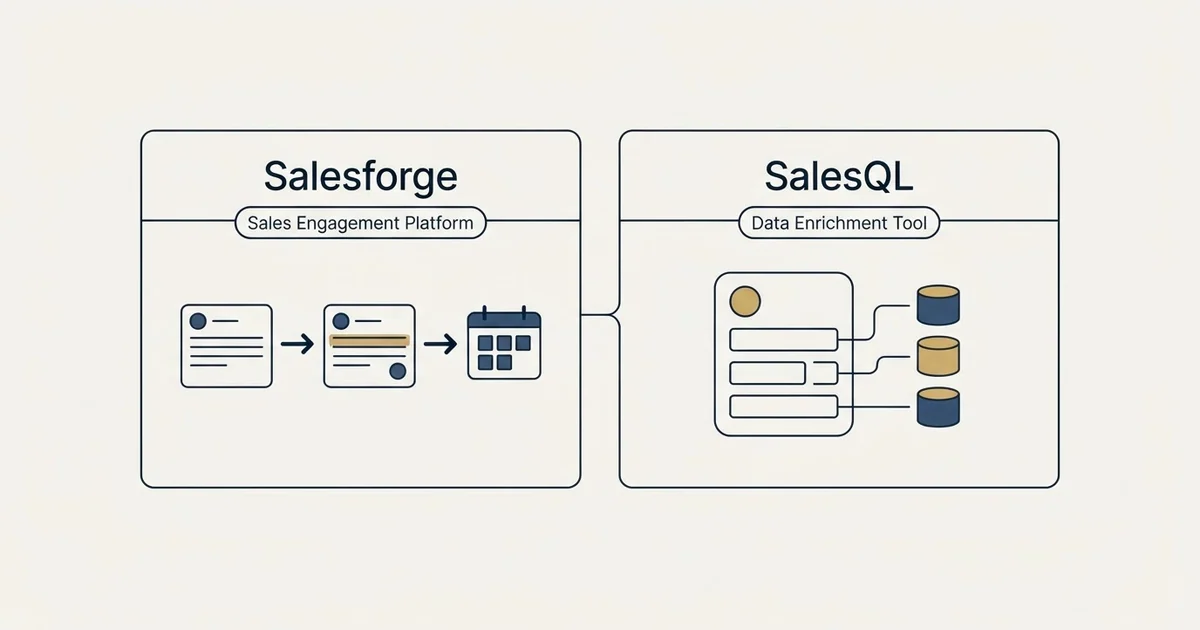 Side-by-side panels: Salesforge vs SalesQL (Sales Engagement Platform, Data Enrichment Tool)