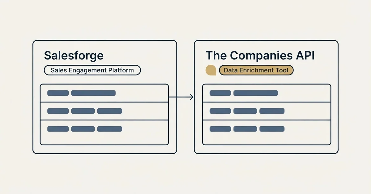 Side-by-side panels: Salesforge vs The Companies API (Sales Engagement Platform, Data Enrichment Tool)