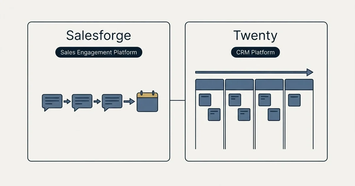 Side-by-side panels: Salesforge vs Twenty (Sales Engagement Platform, CRM Platform)