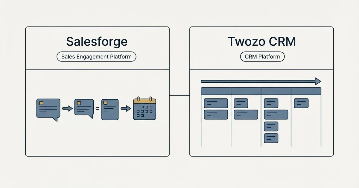 Side-by-side panels: Salesforge vs Twozo CRM (Sales Engagement Platform, CRM Platform)
