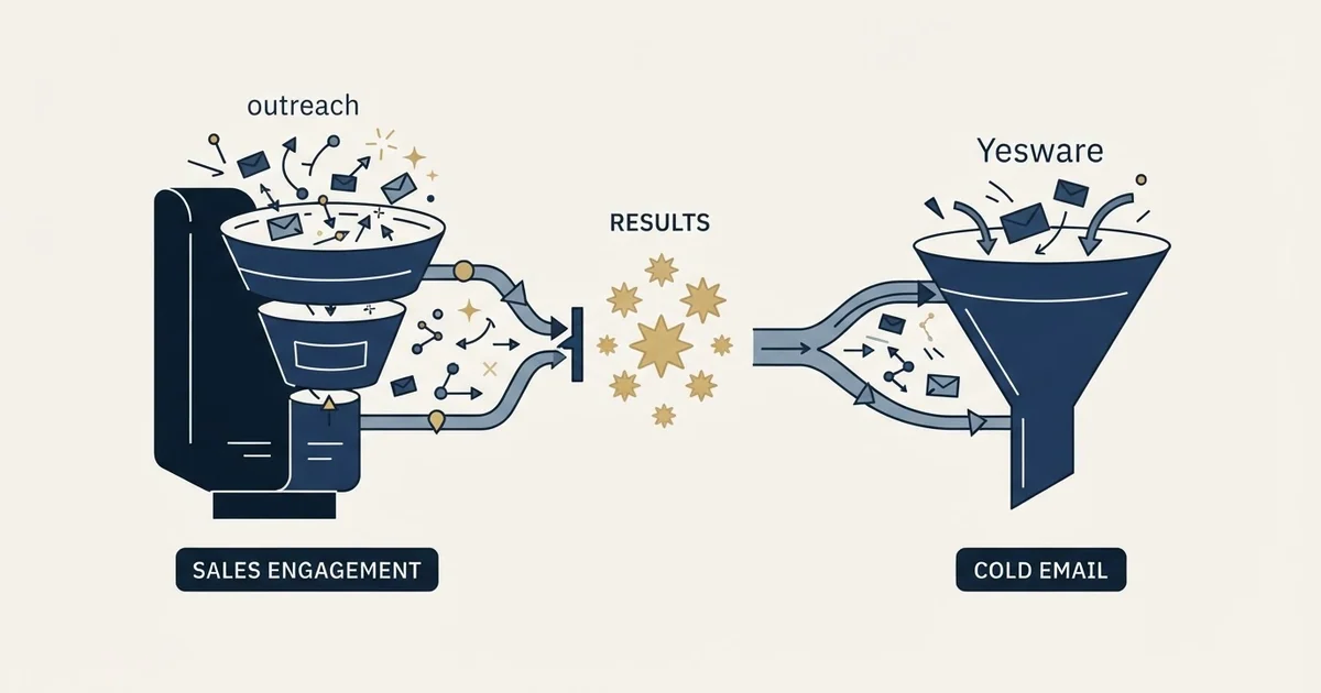 Editorial illustration for Salesforge vs Yesware