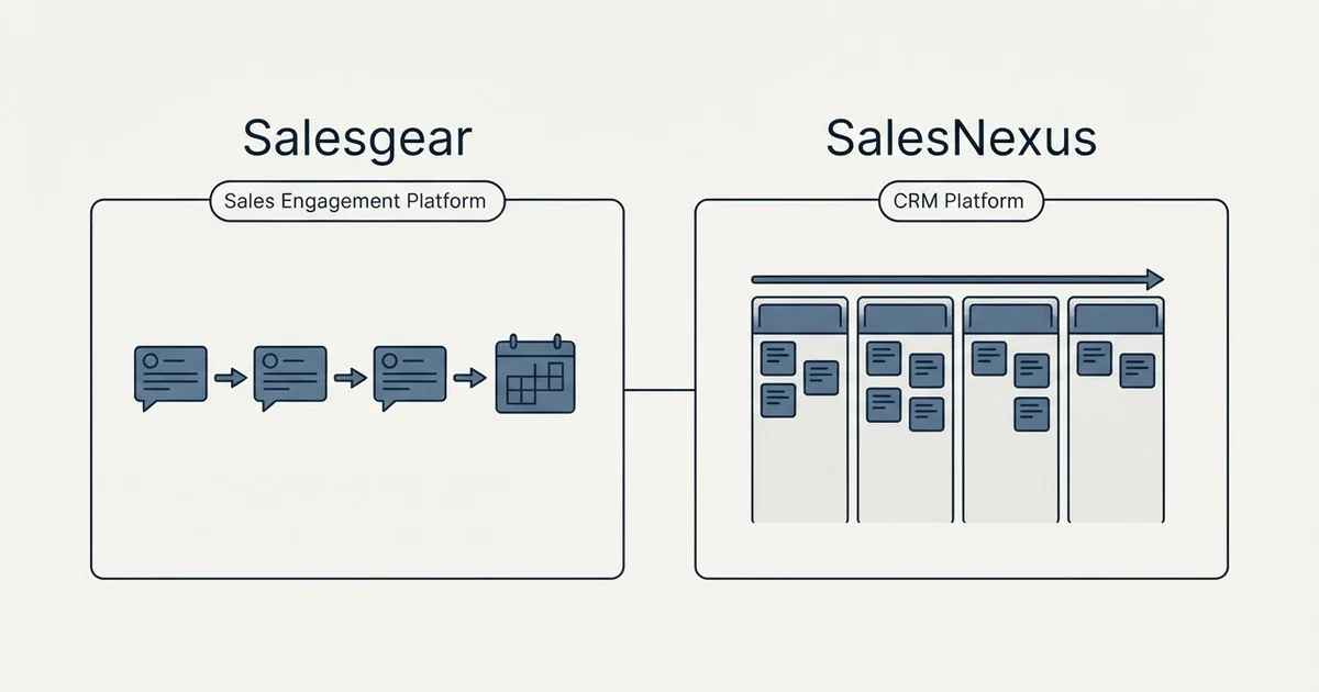 Side-by-side panels: Salesgear vs SalesNexus (Sales Engagement Platform, CRM Platform)