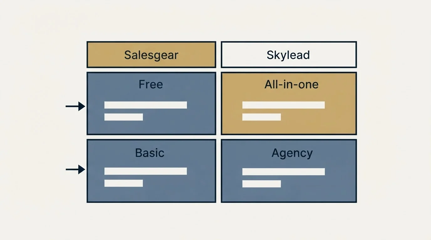 Pricing table: Pricing Comparison (Salesgear, Skylead, Free, All-in-one)
