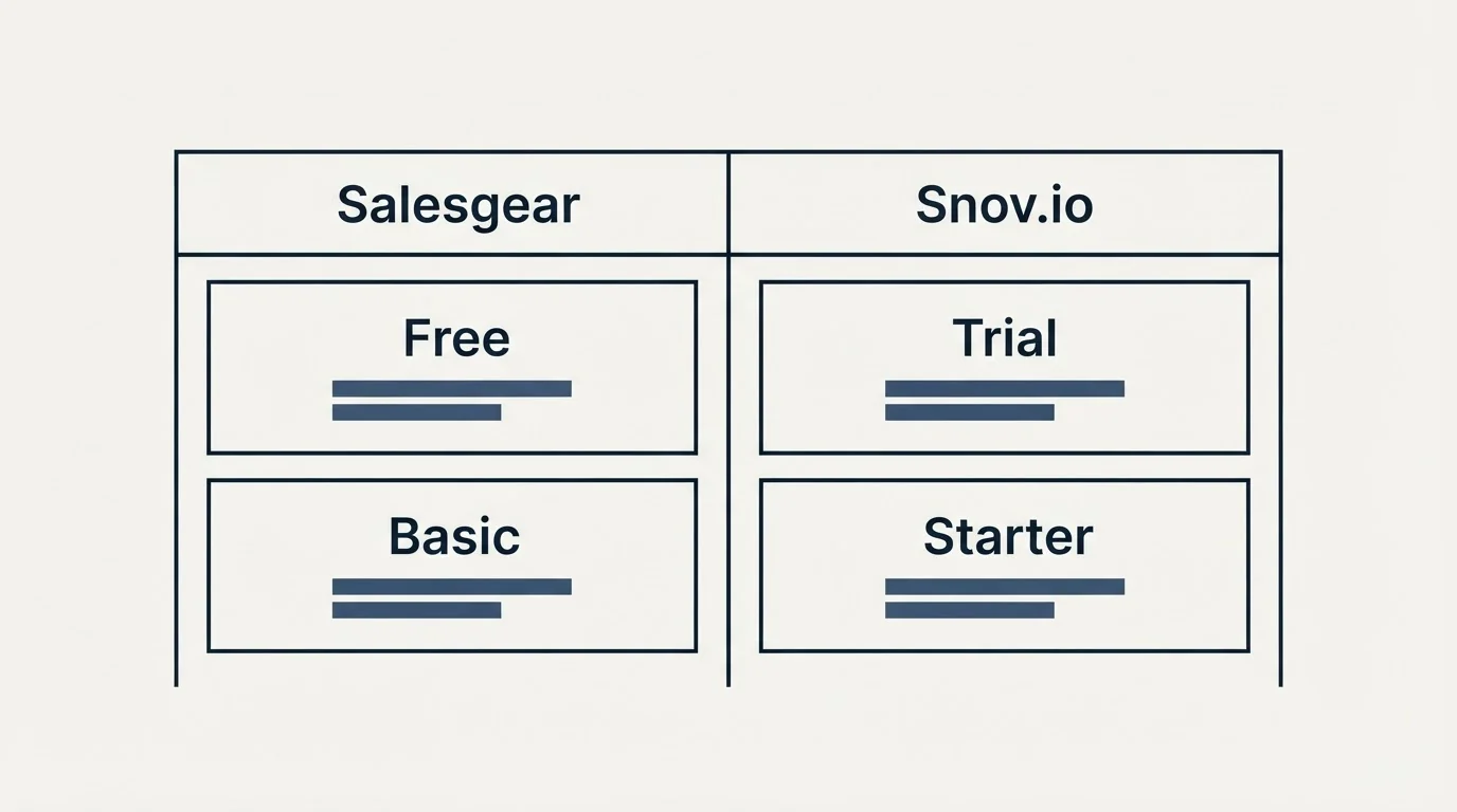 Pricing table: Pricing Comparison (Salesgear, Snov.io, Free, Trial)