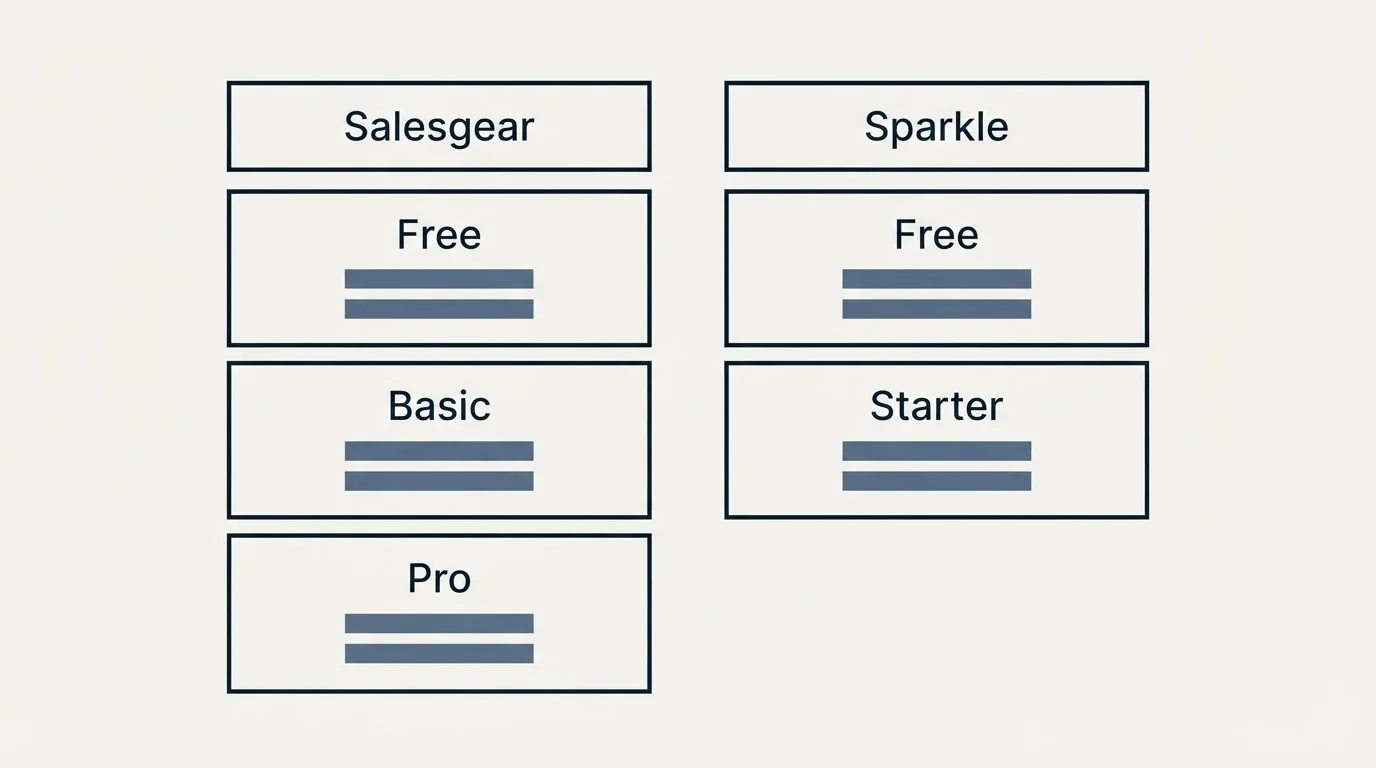 Pricing table: Pricing Comparison (Salesgear, Sparkle, Free, Basic)