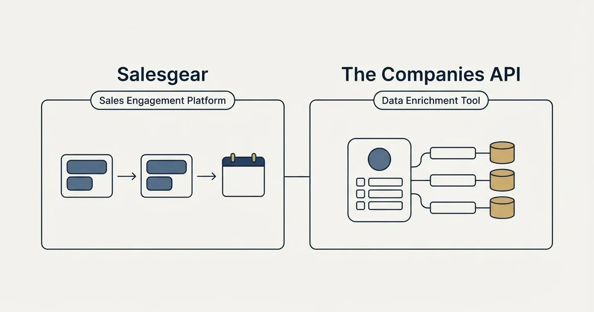Side-by-side panels: Salesgear vs The Companies API (Sales Engagement Platform, Data Enrichment Tool)