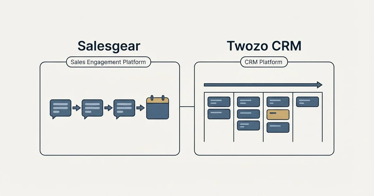 Side-by-side panels: Salesgear vs Twozo CRM (Sales Engagement Platform, CRM Platform)