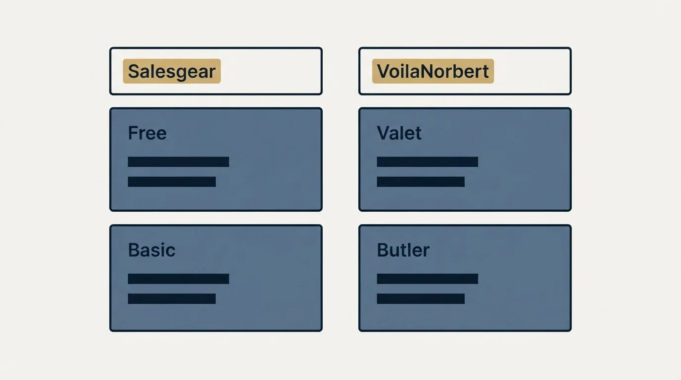 Pricing table: Pricing Comparison (Salesgear, VoilaNorbert, Free, Valet)