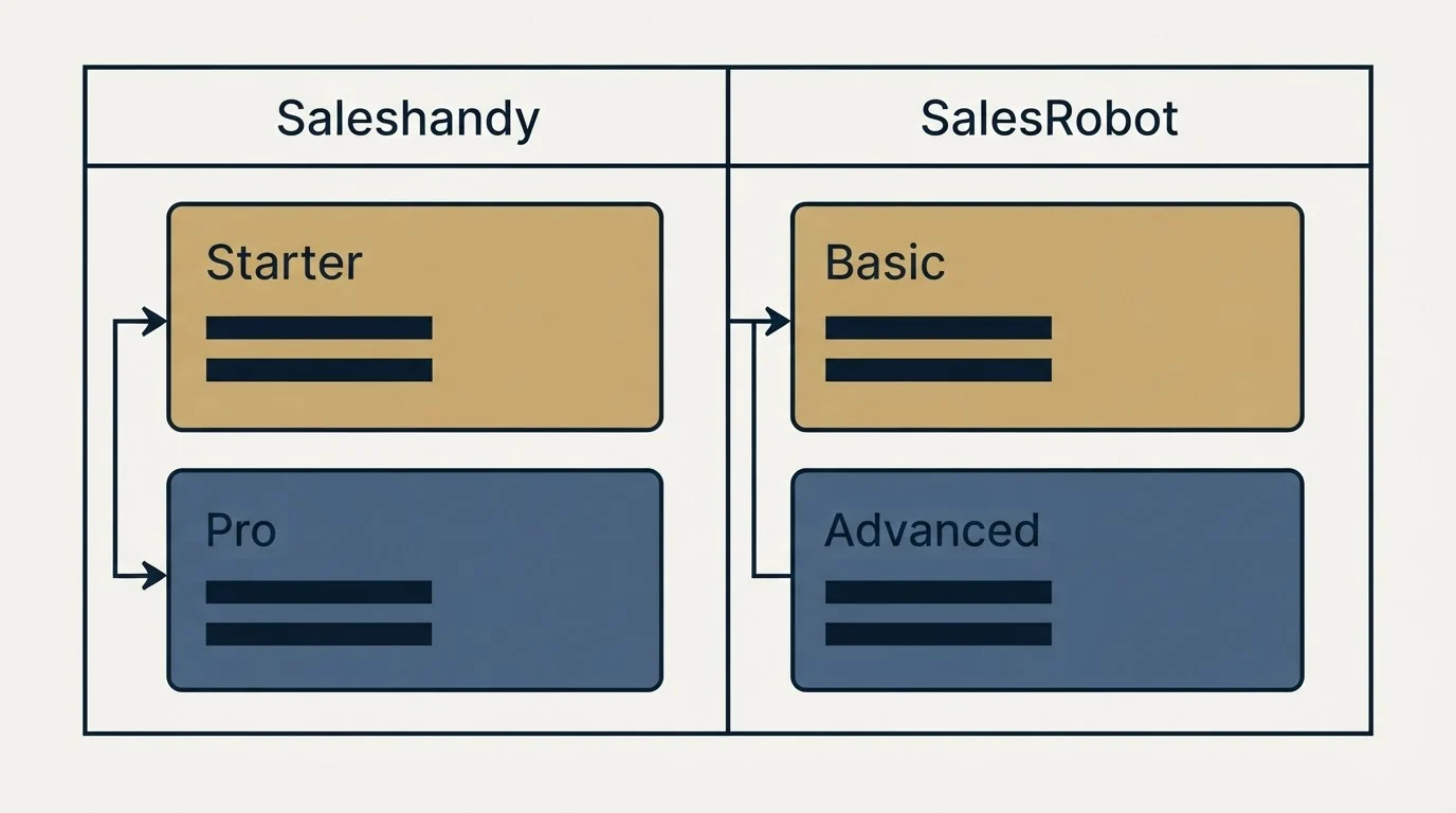 Pricing table: Pricing Comparison (Saleshandy, SalesRobot, Starter, Basic)