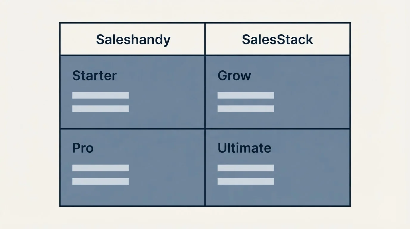Pricing table: Pricing Comparison (Saleshandy, SalesStack, Starter, Grow)