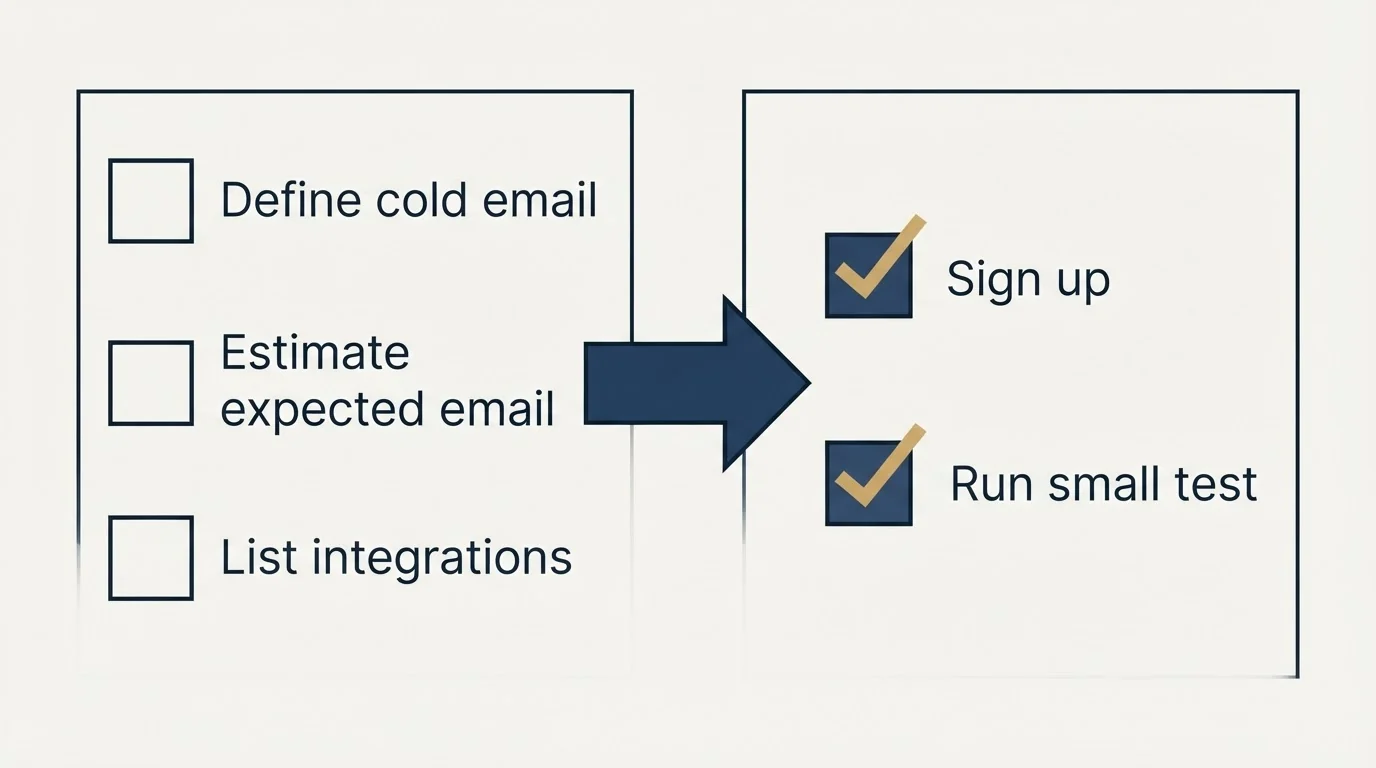 Before-and-after steps: Getting Started Checklist (Define cold email, Estimate expected email, List integrations, Sign up)