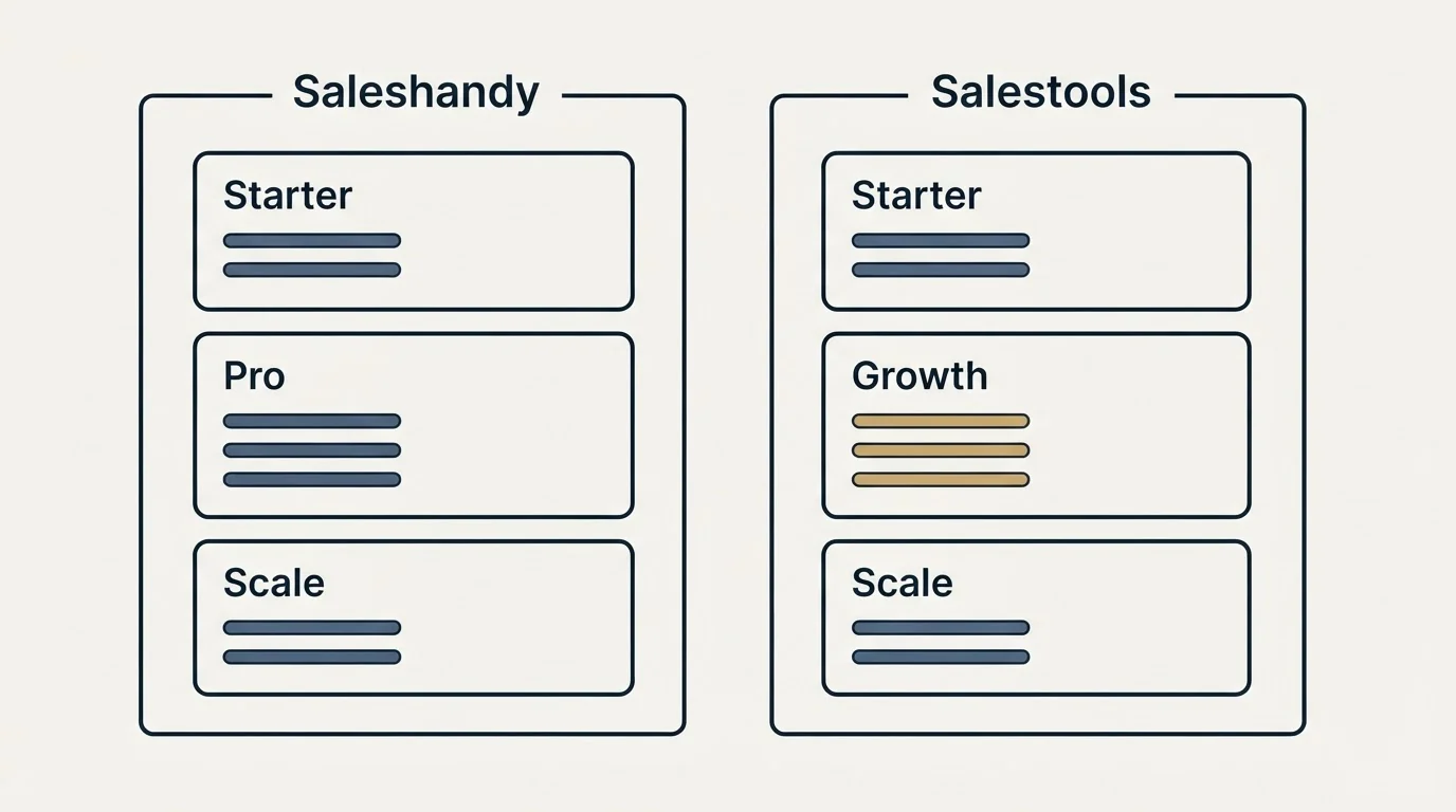 Pricing panels: Pricing Comparison (Saleshandy, Salestools, Starter, Pro)