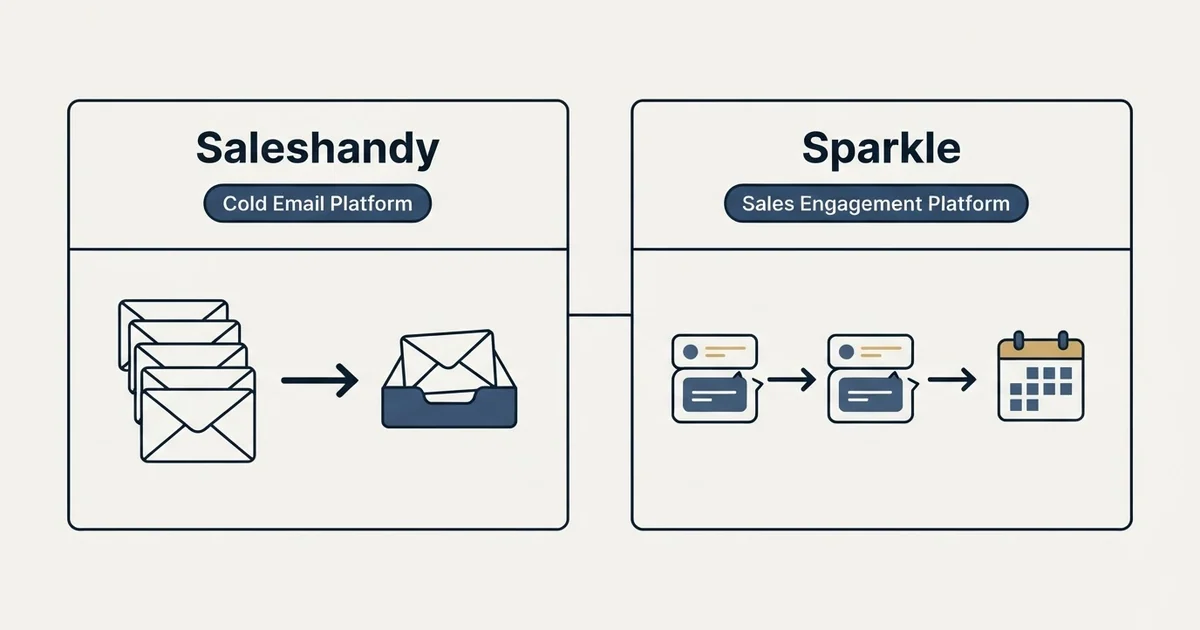 Side-by-side panels: Saleshandy vs Sparkle (Cold Email Platform, Sales Engagement Platform)