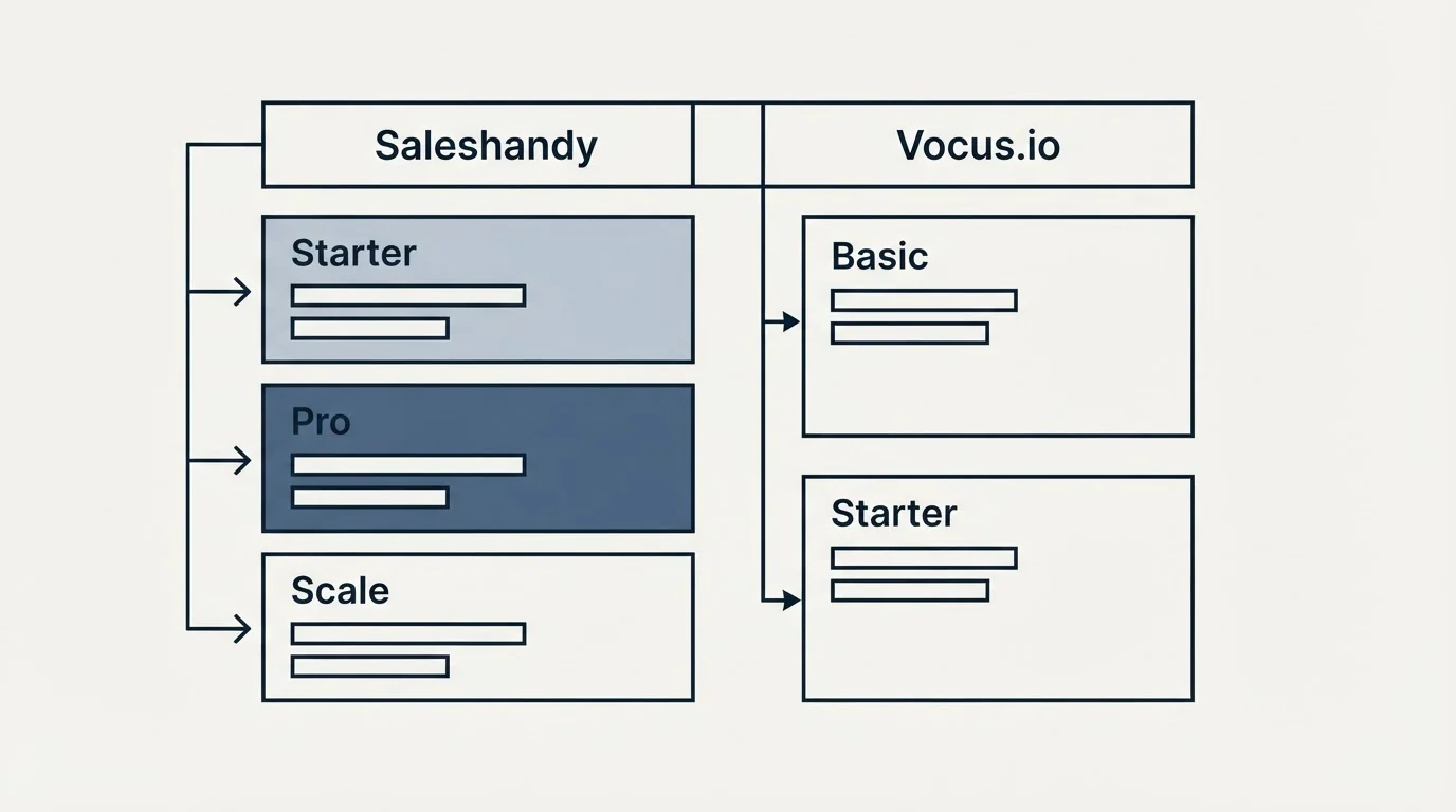 Pricing table: Pricing Comparison (Saleshandy, Vocus.io, Starter, Basic)