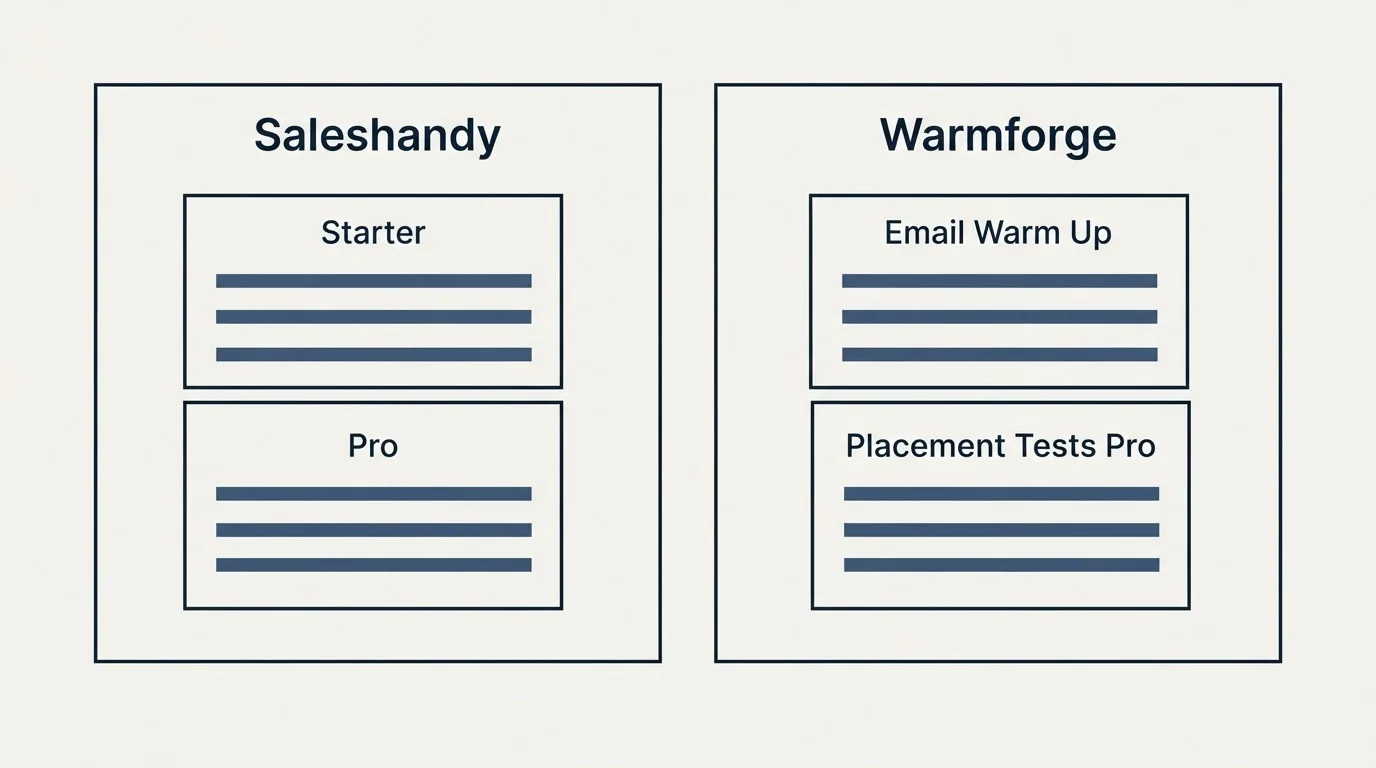 Pricing panels: Pricing Comparison (Saleshandy, Warmforge, Starter, Email Warm Up)
