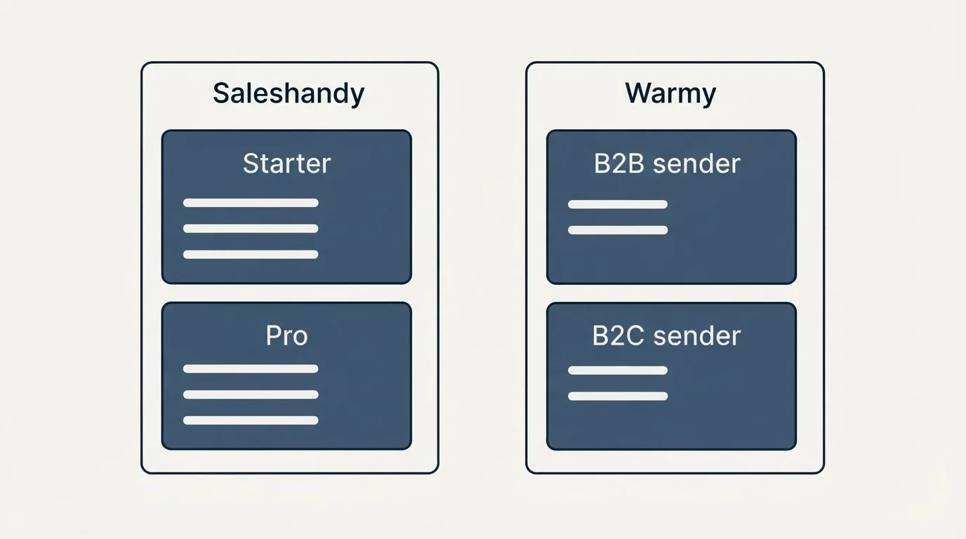 Pricing panels: Pricing Comparison (Saleshandy, Warmy, Starter, B2B sender)