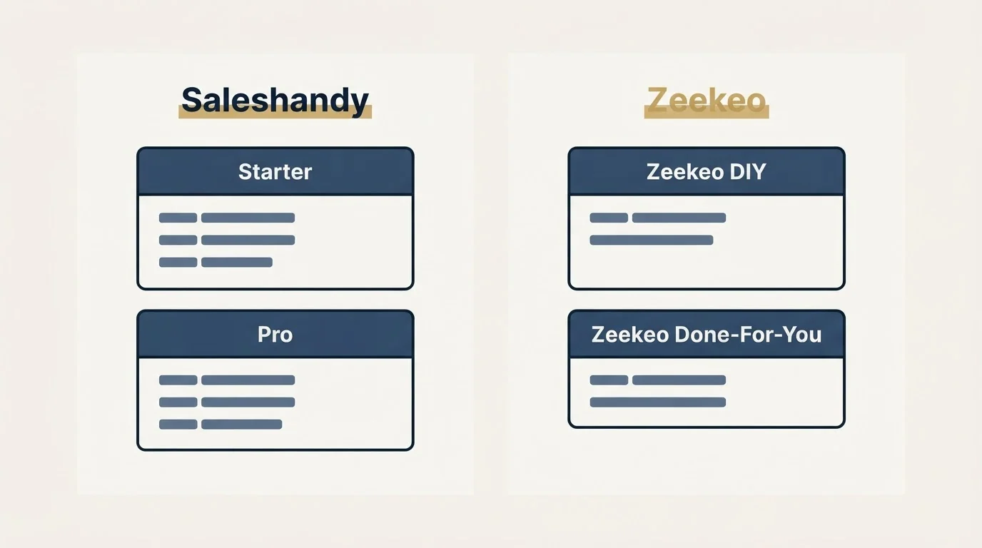 Pricing panels: Pricing Comparison (Saleshandy, Zeekeo, Starter, Zeekeo DIY)