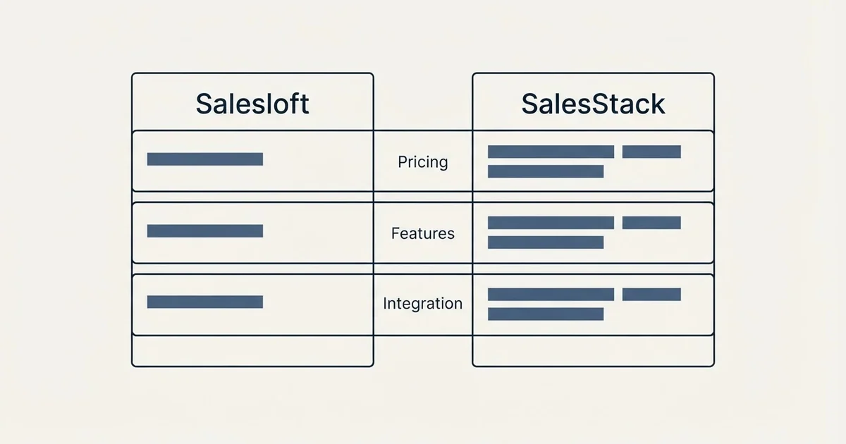 Comparison panel: Salesloft vs SalesStack (Pricing, Features, Integration)