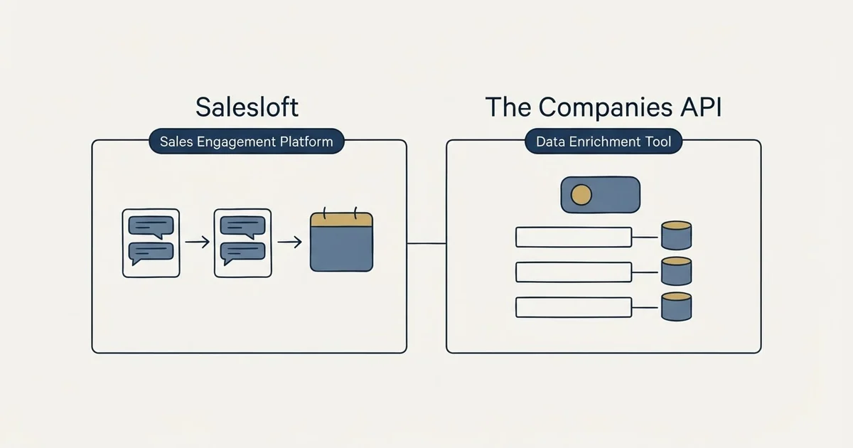 Side-by-side panels: Salesloft vs The Companies API (Sales Engagement Platform, Data Enrichment Tool)