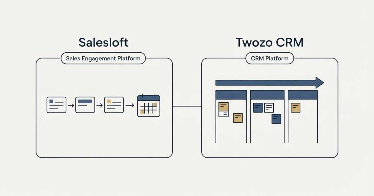 Side-by-side panels: Salesloft vs Twozo CRM (Sales Engagement Platform, CRM Platform)