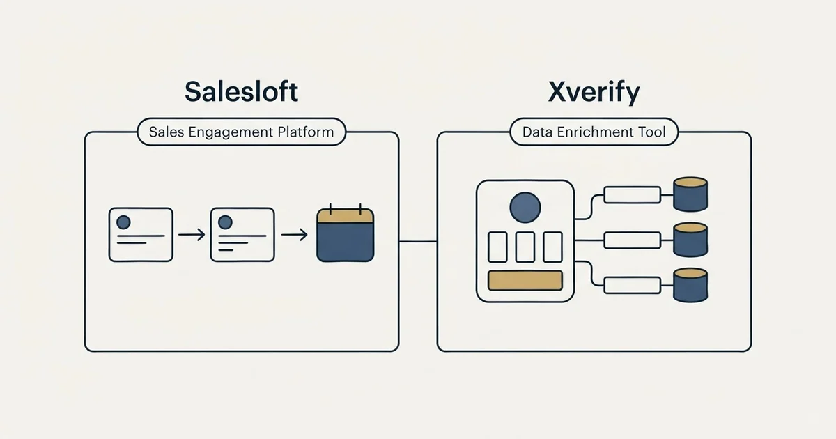 Side-by-side panels: Salesloft vs Xverify (Sales Engagement Platform, Data Enrichment Tool)