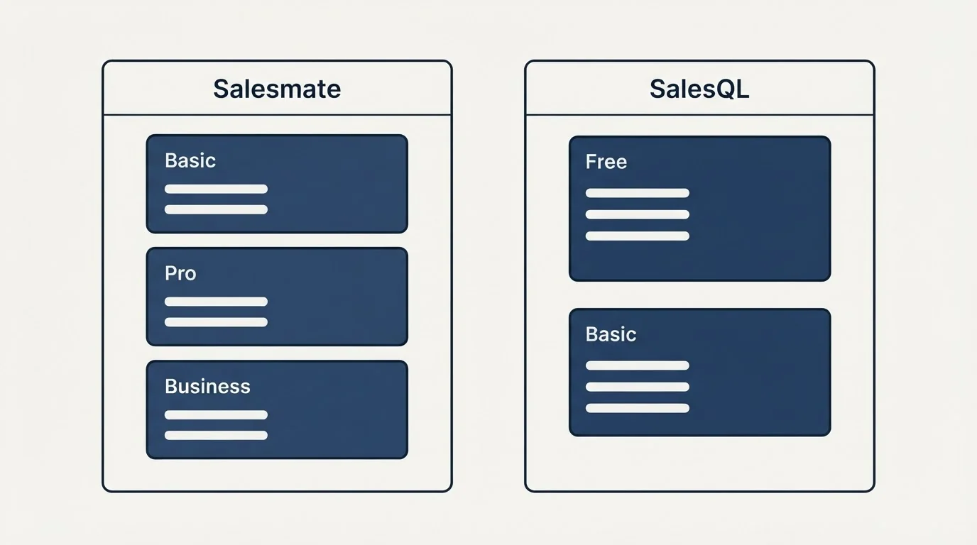 Pricing panels: Pricing Comparison (Salesmate, SalesQL, Basic, Free)