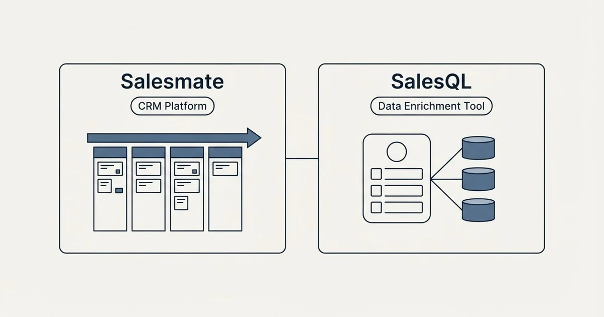 Side-by-side panels: Salesmate vs SalesQL (CRM Platform, Data Enrichment Tool)