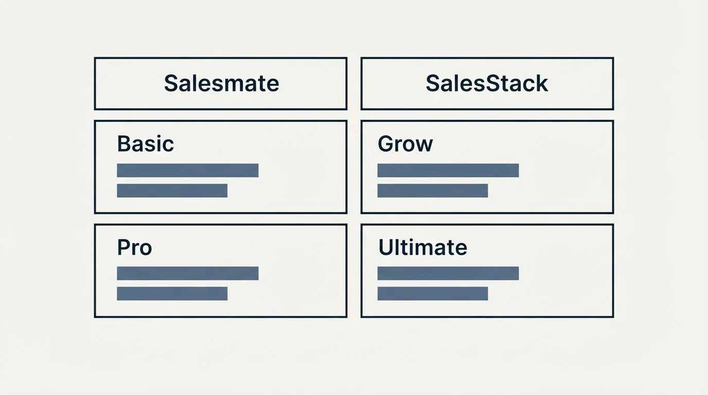 Pricing table: Pricing Comparison (Salesmate, SalesStack, Basic, Grow)