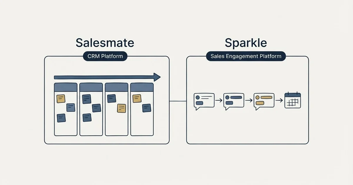 Side-by-side panels: Salesmate vs Sparkle (CRM Platform, Sales Engagement Platform)