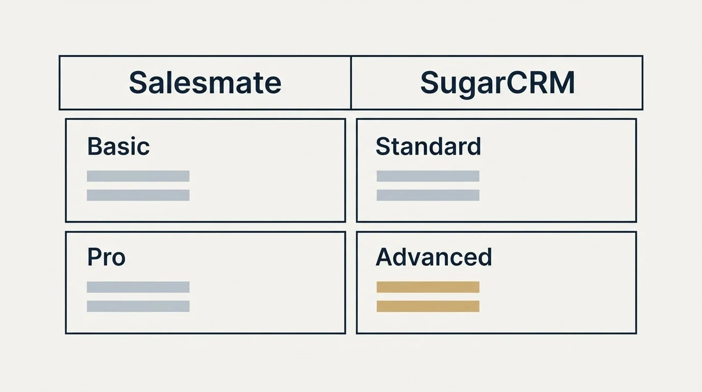 Pricing table: Pricing Comparison (Salesmate, SugarCRM, Basic, Standard)