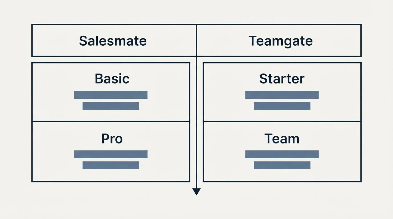 Pricing table: Pricing Comparison (Salesmate, Teamgate, Basic, Starter)